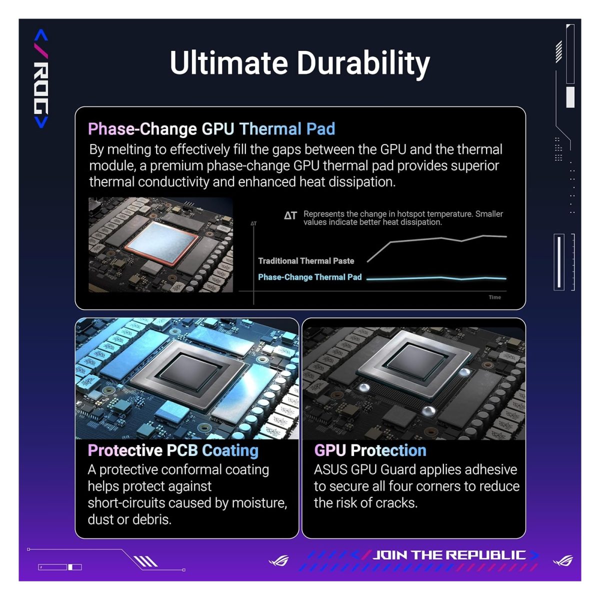 Asus nVidia GeForce RTX 5090 32GB ROG-ASTRAL-RTX5090-O32G-GAMING - Image 13