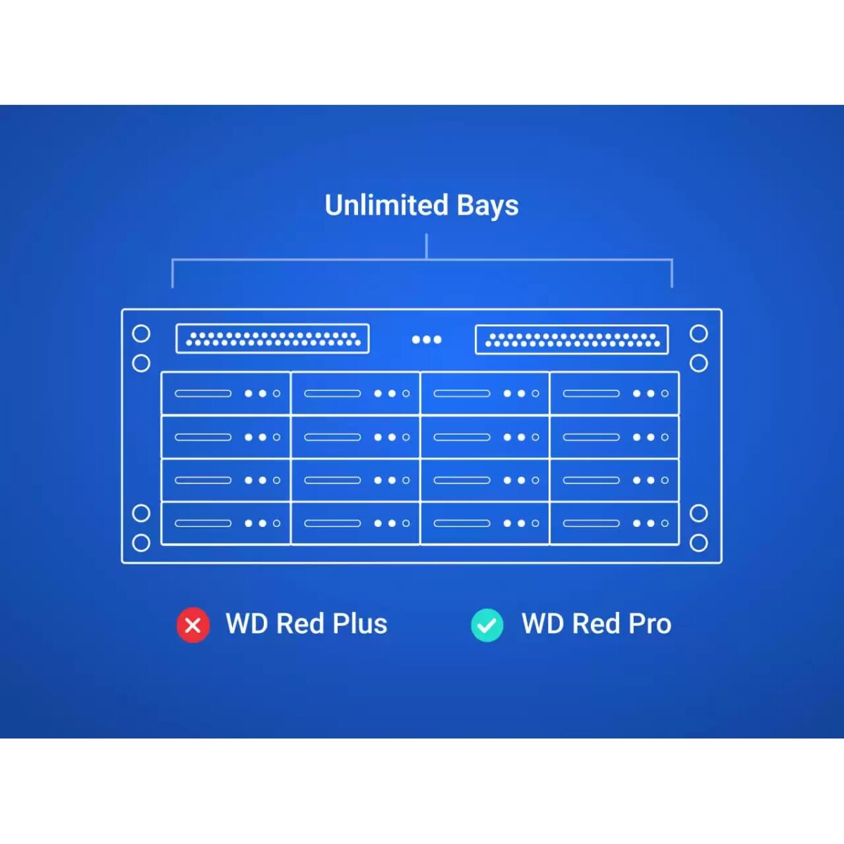 WD 12TB WD122KFBX Red Pro 3.5in SATA III 512MB 7.200rpm - Image 2